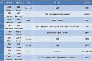 米体：桑谢斯不想加盟贝西克塔斯，更想前往法甲或葡超效力